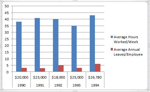 Excelde Grafik Oluşturma nasıl yapılır?