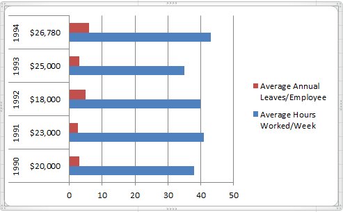 Excel'de Grafik Nasıl Yapılır?