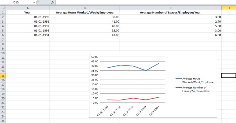 Excel'de Grafik Nasıl Yapılır?