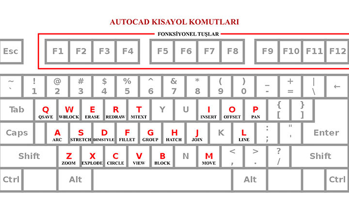 AutoCAD-Kisayol-Komutlari