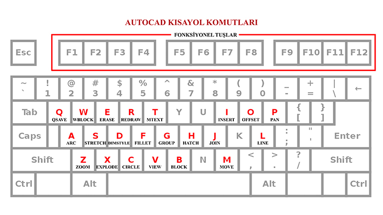 AutoCAD-Kisayol-Komutlari