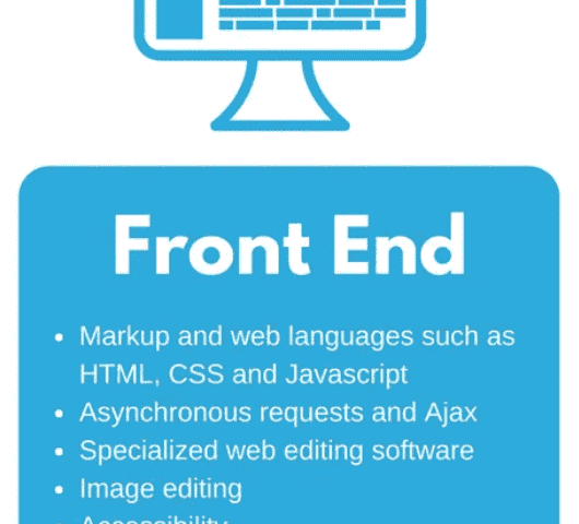 Front End Developer Ne İş Yapar