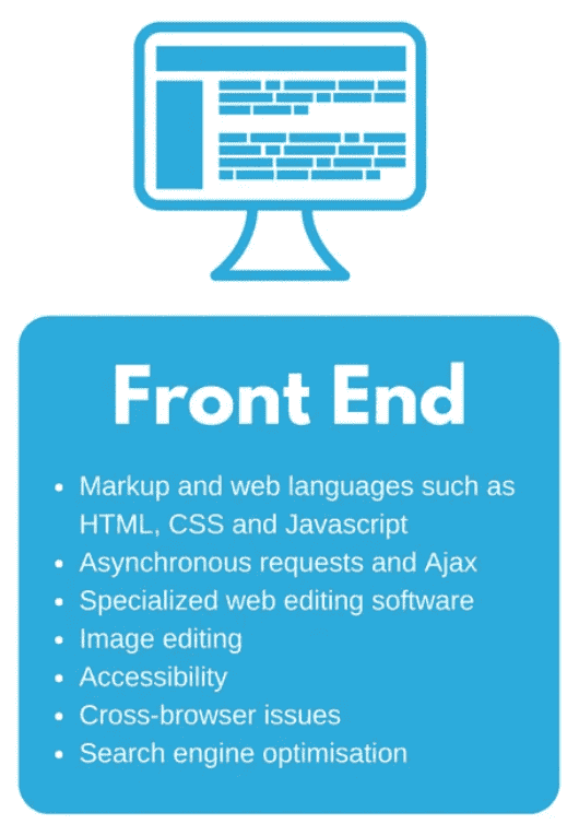 Front End Developer Ne İş Yapar